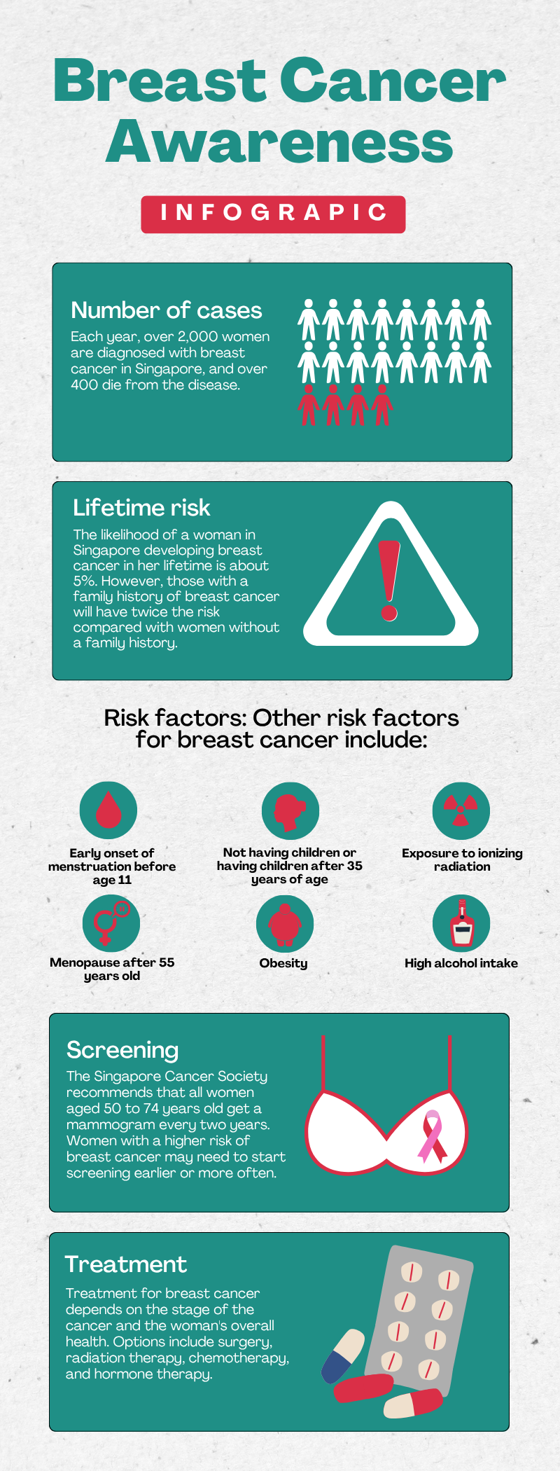 Breast Cancer Awareness Infographic